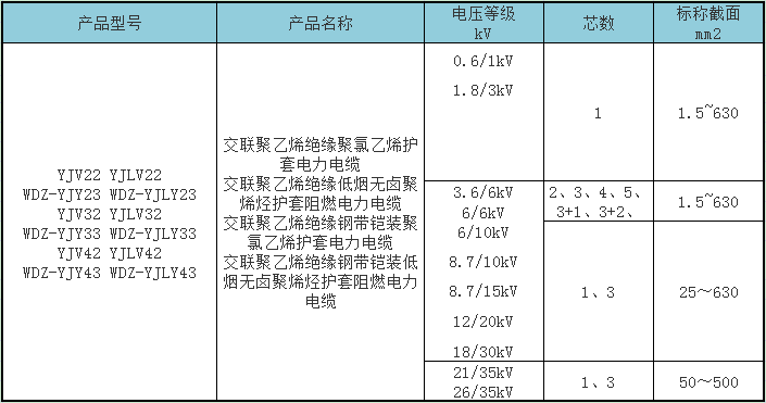 1660810088240236.jpg YJV22.jpg