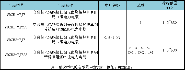 B1類阻燃電纜.jpg